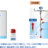 排水装置のレベル計交換