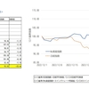 攻めの投資結果_1/5