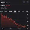 【米国高配当株】ファイザー (PFE) の配当推移、配当利回り、配当性向、株価、業績を徹底解説