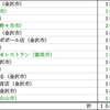 ２０１２年８月のまとめ～１５杯～