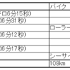 2024 9/8～9/14 ランニング週記