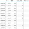 ４月走行記録