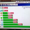 マスク、逆効果です