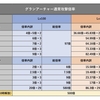 弓・大剣の通常攻撃倍率検証