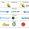 Apache HiveとIceberg: 2025年春
