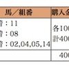 「東京大賞典」は万馬券的中！