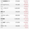 日本株の保有状況（20230701）