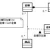 OO厨的にはどうするべきか