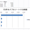 エクセルVBAとC++とC#とVB、それぞれのバブルソートの処理時間