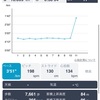 11月17日 10kmペース走