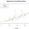 P-Spline(Penalized Smoothing Splines)をRで実装し、なめらかな曲線をグラフに載せる