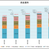 資産運用（2023年12月末）