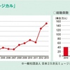 2.５次元の世界とジャニーズ