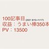 ブログ100記事目の収入とアクセス数公開！毎日更新はしんどい？