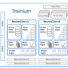 AWS Trainium の詳細