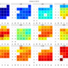 TOPIX(2013年)のカレンダープロット