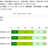 カードローンの審査中に原則電話がかかってこない会社をご紹介