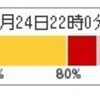 停電はしなくても済む。かもしれない。