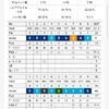 3月13日　紫CCすみれコース　85