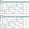 第30回東北カーリング選手権大会（１日目の結果）