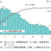 日本人のお酒観