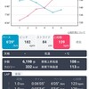 福知山マラソンまであと2日