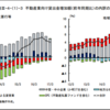 金融庁レポート発表