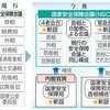 秘密保護法案と一体のNSC法も成立