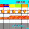 2023.3  投稿予定一覧 【投稿予定】