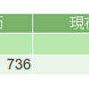 3月9日投資記録