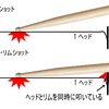 音の強弱について