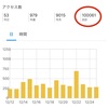 祝🎉 10万アクセス達成