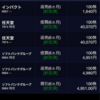 8月14、15日の株式投資実績(▲28万くらい)