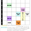 迷キャン《第2話 ふり返り》