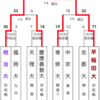 第10回 全国大学ラグビーフットボール選手権大会（1973-1974）