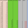 【借金投資26日目】なんとかプラ転！！