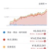 2023年7月末　運用成績