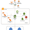 AWS SSM セッションマネージャーを使ってみる