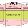 WCF　はじめの一歩