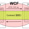 WCF　はじめの一歩