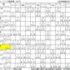 2024世界選手権（女子）４