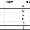 【レギオンズ！】オープニングフェスタ簡易レポート