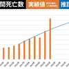 コロナワクチンが原因で日本だけでも何10万人もの人が亡くなっています