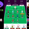 【 #FPL 21/22 】Gameweek15 相次ぐ戦線離脱。2歩進んで3歩戻る