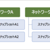  [Batfish] ネットワーク名とスナップショット名の関係