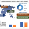 オーディオベースの呼吸器健康アプリ市場規模、シェア、分析、傾向、成長、予測 (2022-2030)