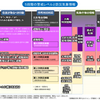 【台風19号】15号の時とは違い対策は出来たがツイッターに嘘の情報が多かった気がする