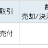 6862ミナトHD損切りで新たな爆益銘柄を模索