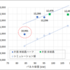 連系１年後の発電所　発電量が低い原因は？？