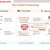Treasure Data Platform で始めるデータ分析入門 〜5. Data Processing〜